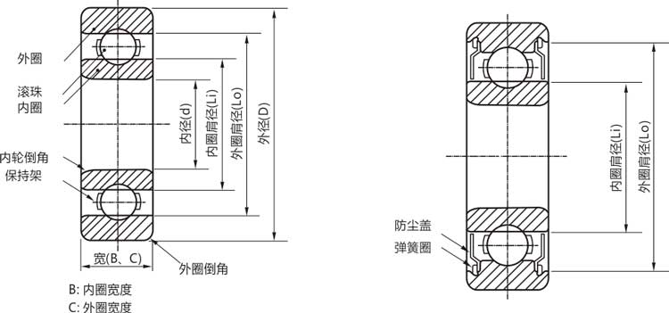高精度6907zz/rs/rz/開式深溝球軸承結(jié)構說明